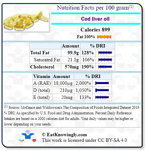 Cod liver oil Calorie chart Cod liver oil Calorie chart