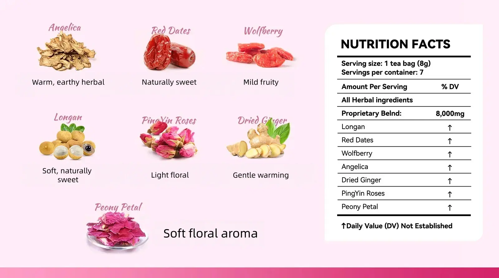 The main ingredient list of Ease Tea includes Angelica, Red Dates, Wolfberry, Longan, Pinoyin Roses, Dried Ginger, Peony Petal The main ingredient list of Ease Tea includes Angelica, Red Dates, Wolfberry, Longan, Pinoyin Roses, Dried Ginger, Peony Petal